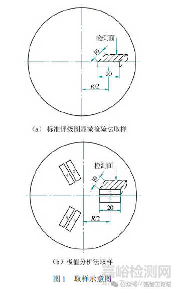 钢中非金属夹杂物检测方法对比及其对疲劳性能的影响