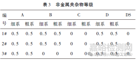 钢中非金属夹杂物检测方法对比及其对疲劳性能的影响