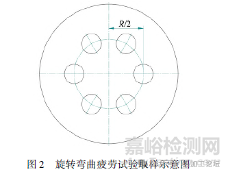 钢中非金属夹杂物检测方法对比及其对疲劳性能的影响