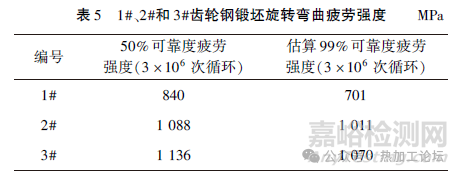 钢中非金属夹杂物检测方法对比及其对疲劳性能的影响