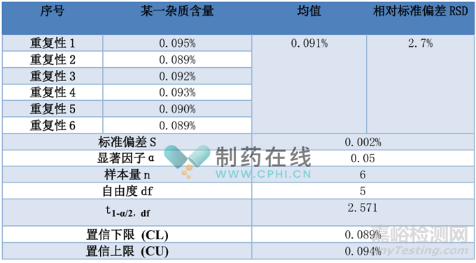 2025版中国药典方法学验证之准确度和精密度如何报告