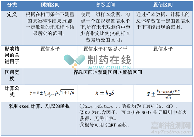 2025版中国药典方法学验证之准确度和精密度如何报告