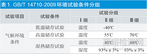 医用电气设备环境储存试验标准研究
