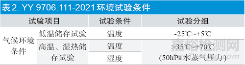 医用电气设备环境储存试验标准研究