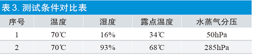 医用电气设备环境储存试验标准研究