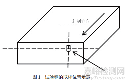 SC700D钢的静态和动态CCT曲线