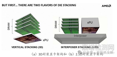 一文了解2.5D及3D封装行业应用及挑战
