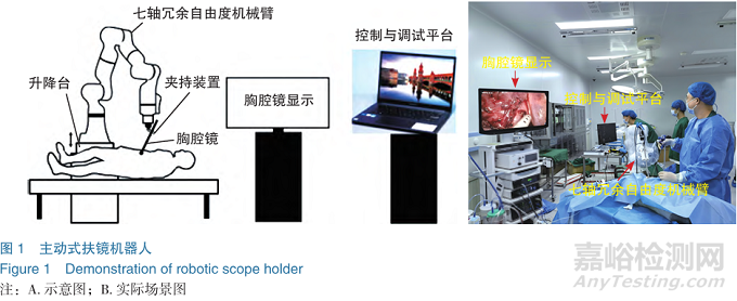 人工智能时代胸外科手术机器人的研发进展及展望