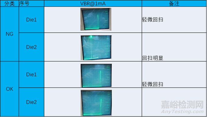 ESD二极管回扫异常深度分析