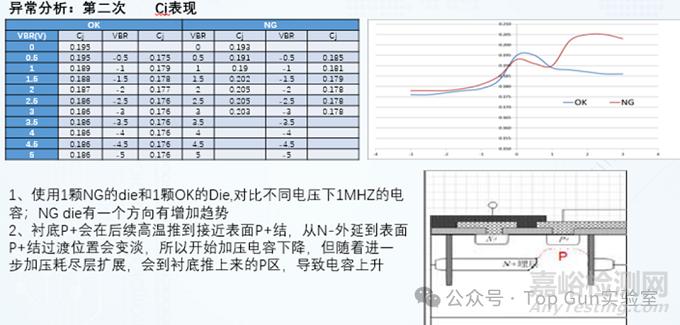 ESD二极管回扫异常深度分析