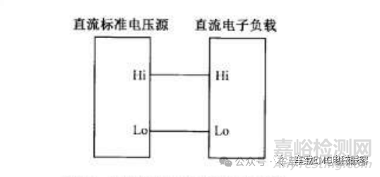 如何对新能源汽车OBC测试直流电子负载进行验证