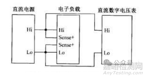 如何对新能源汽车OBC测试直流电子负载进行验证