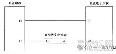 如何对新能源汽车OBC测试直流电子负载进行验证