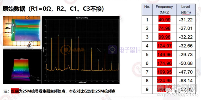 减小环路面积对EMC性能的影响