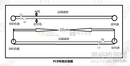 减小环路面积对EMC性能的影响