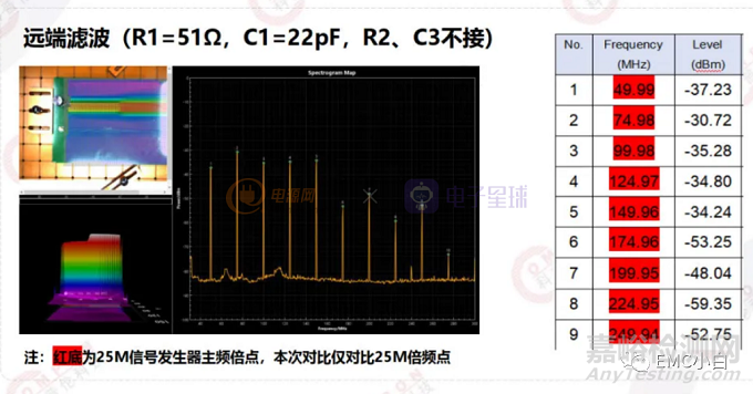 减小环路面积对EMC性能的影响