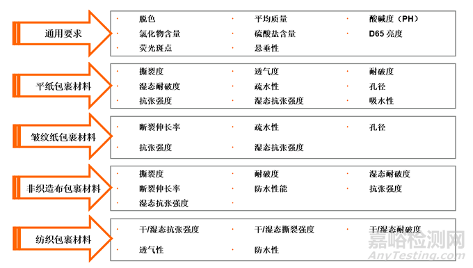 灭菌包裹材料EN 868-2:2017标准解读
