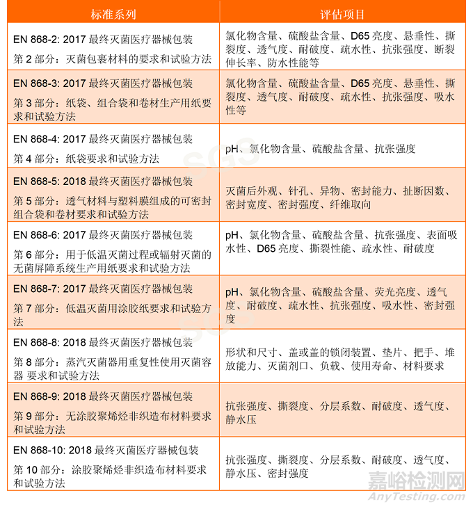 最终灭菌医疗器械包装EN 868系列简介