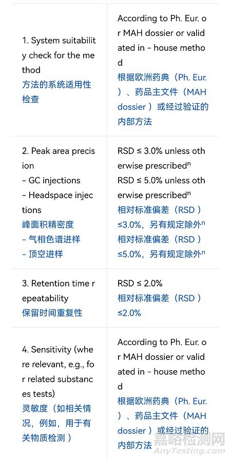 EDQM发布新版《气相色谱仪器确认》指南