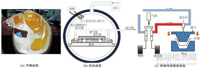 树脂基复合材料缺陷检测、表征与评价方法研究与展望