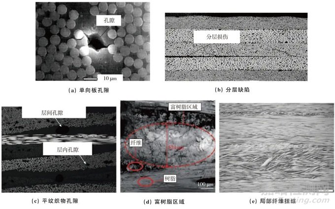 树脂基复合材料缺陷检测、表征与评价方法研究与展望