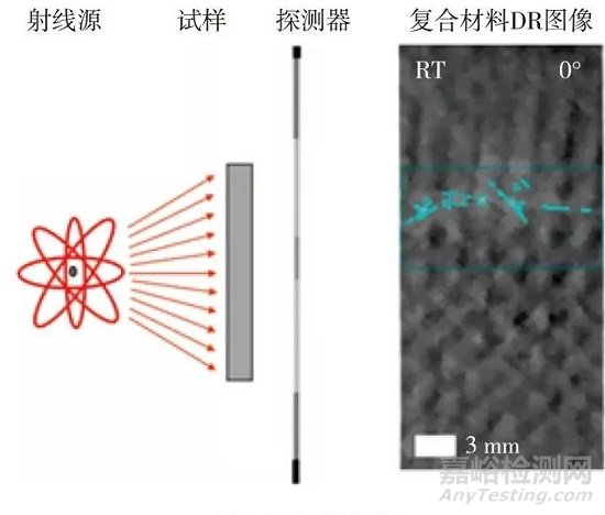 树脂基复合材料缺陷检测、表征与评价方法研究与展望