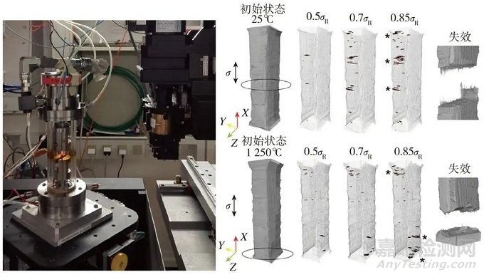 树脂基复合材料缺陷检测、表征与评价方法研究与展望