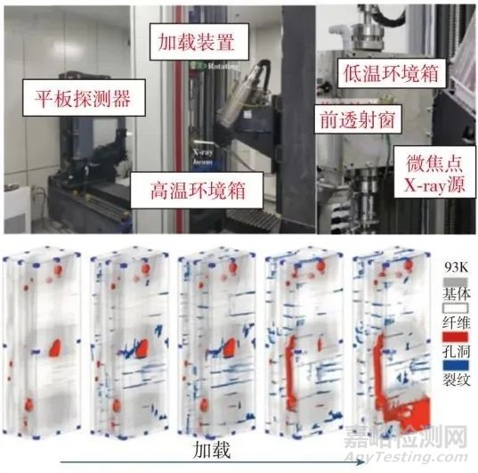 树脂基复合材料缺陷检测、表征与评价方法研究与展望