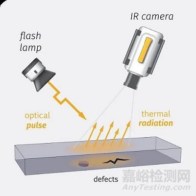树脂基复合材料缺陷检测、表征与评价方法研究与展望