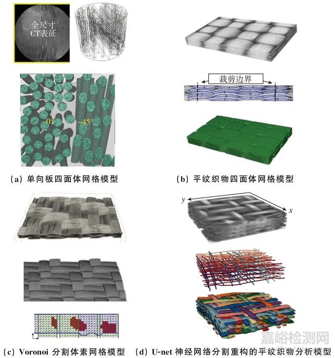 树脂基复合材料缺陷检测、表征与评价方法研究与展望