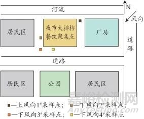 红外分光光度法测定空气和废气中油烟