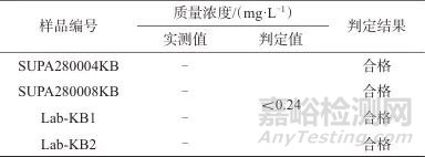 红外分光光度法测定空气和废气中油烟