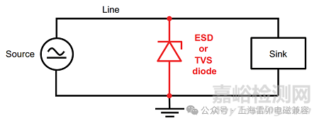 ESD/TVS二极管选型关键参数解析与应用案例详解