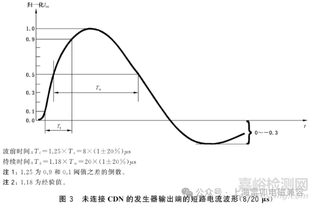 ESD/TVS二极管选型关键参数解析与应用案例详解