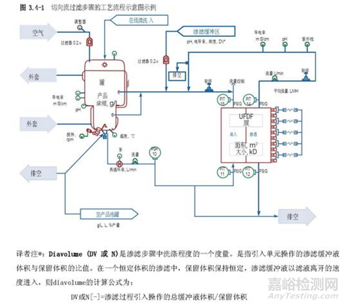 PDA TR60：制药工艺验证的工艺知识建立