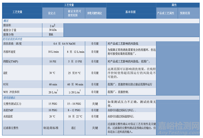 PDA TR60：制药工艺验证的工艺知识建立