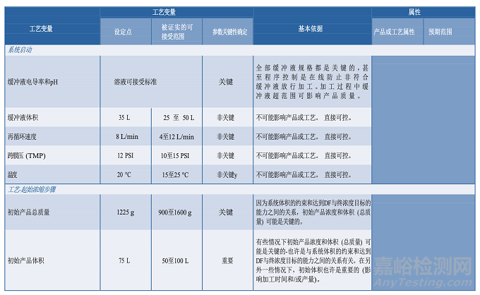 PDA TR60：制药工艺验证的工艺知识建立
