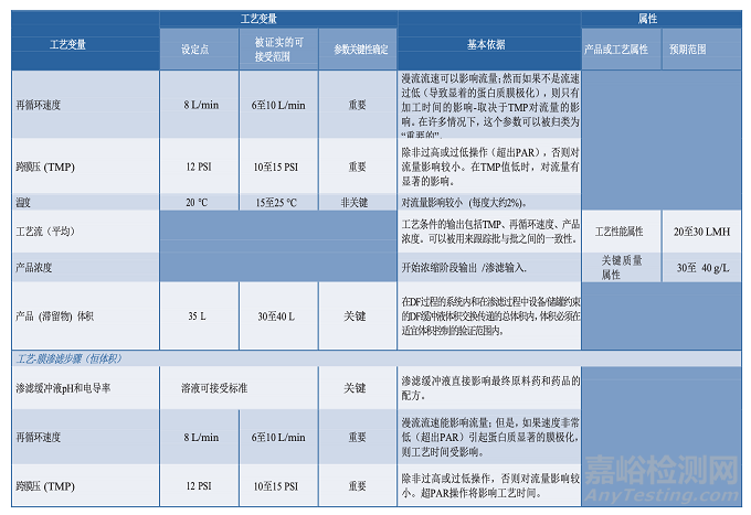 PDA TR60：制药工艺验证的工艺知识建立