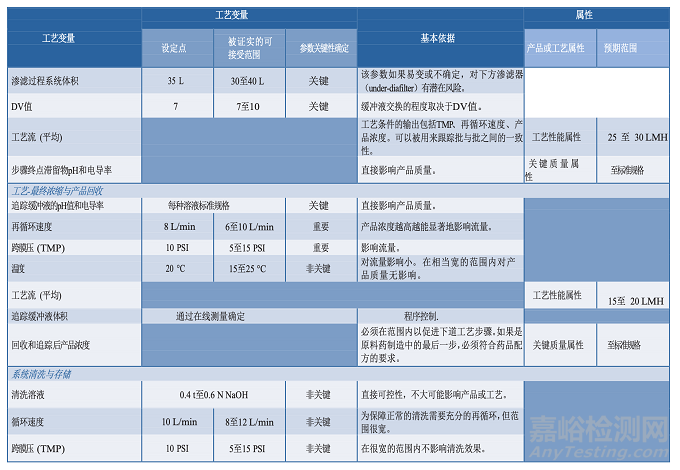 PDA TR60：制药工艺验证的工艺知识建立