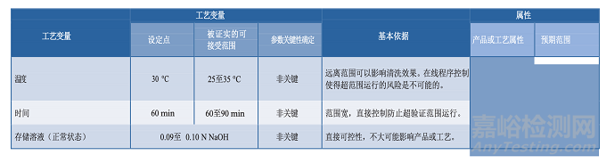 PDA TR60：制药工艺验证的工艺知识建立