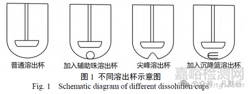 口服固体制剂体外溶出度测试方法的应用探讨