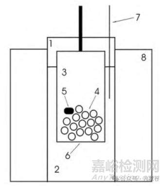 口服固体制剂体外溶出度测试方法的应用探讨、