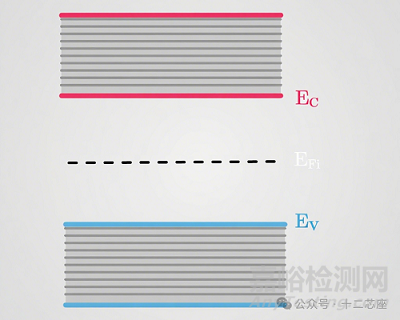 载流子定义与载流子浓度计算方法