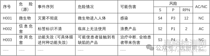 医疗器械风险评价