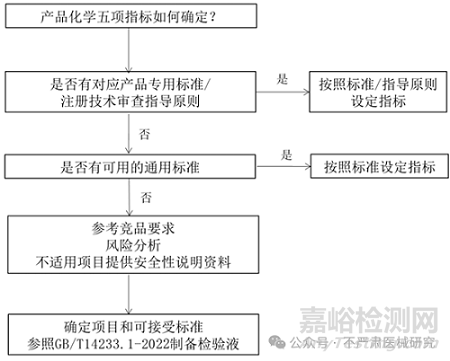 哪些医疗器械产品需要做化学五项检测？