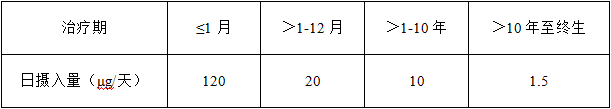 基因毒杂质限度计算方法