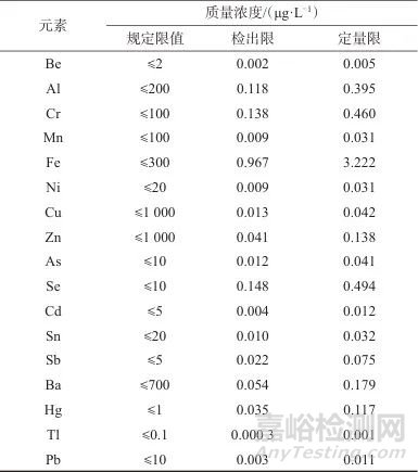 电感耦合等离子体质谱法测定水表浸泡液中17种元素