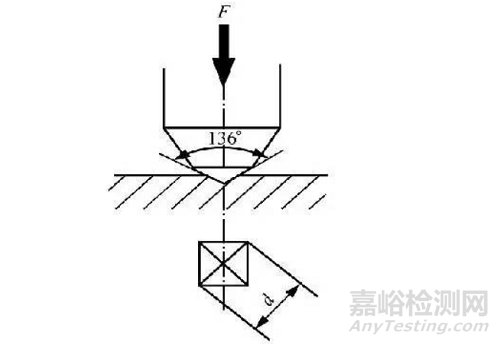 常用HRC、HV、HB硬度对照表