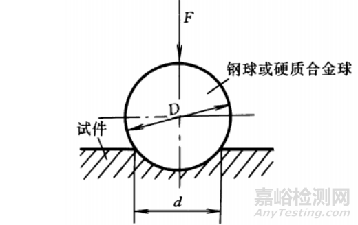 常用HRC、HV、HB硬度对照表