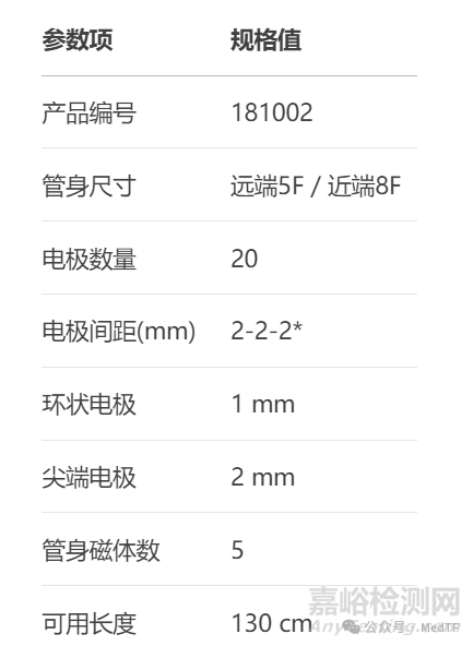 全球首款机器人导航高密度标测导管获批FDA